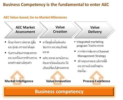 Business Competency